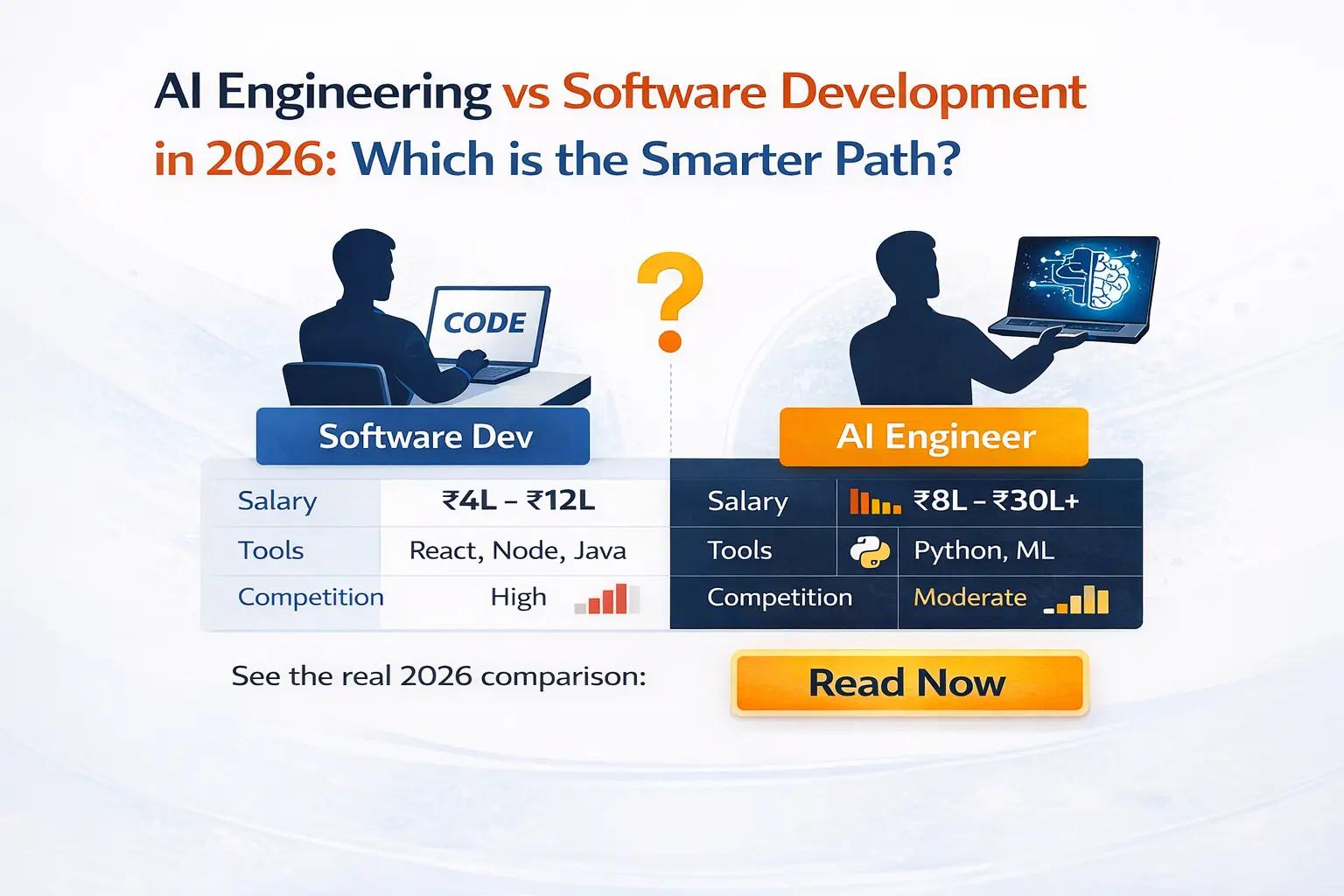 What If You Start AI Engineering in 2026 Instead of Normal Software Development? A Risk… or the Smartest Move?