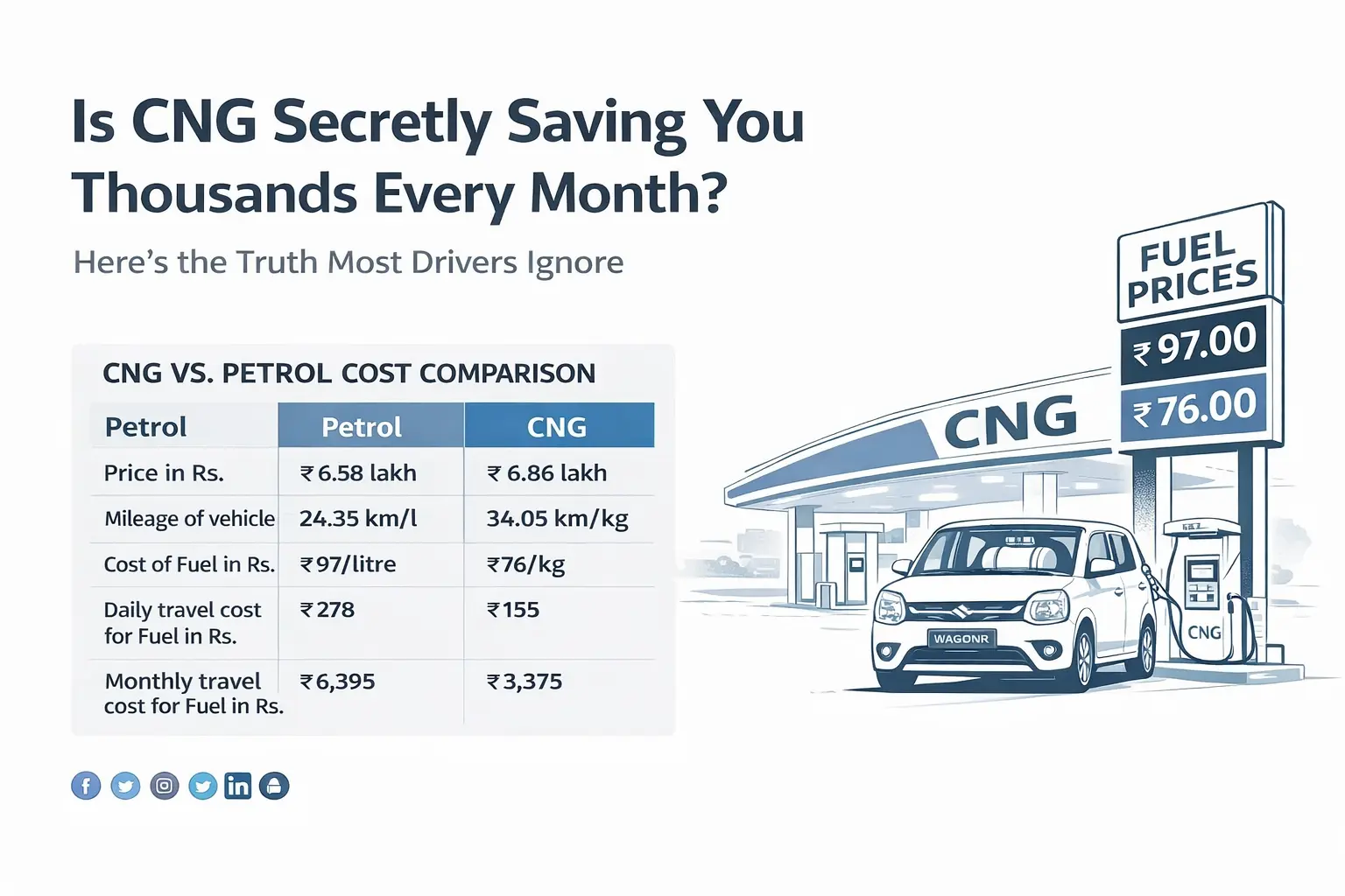 Is CNG Quietly Cutting Your Fuel Bill in Half? Most Drivers Still Don’t Realize This