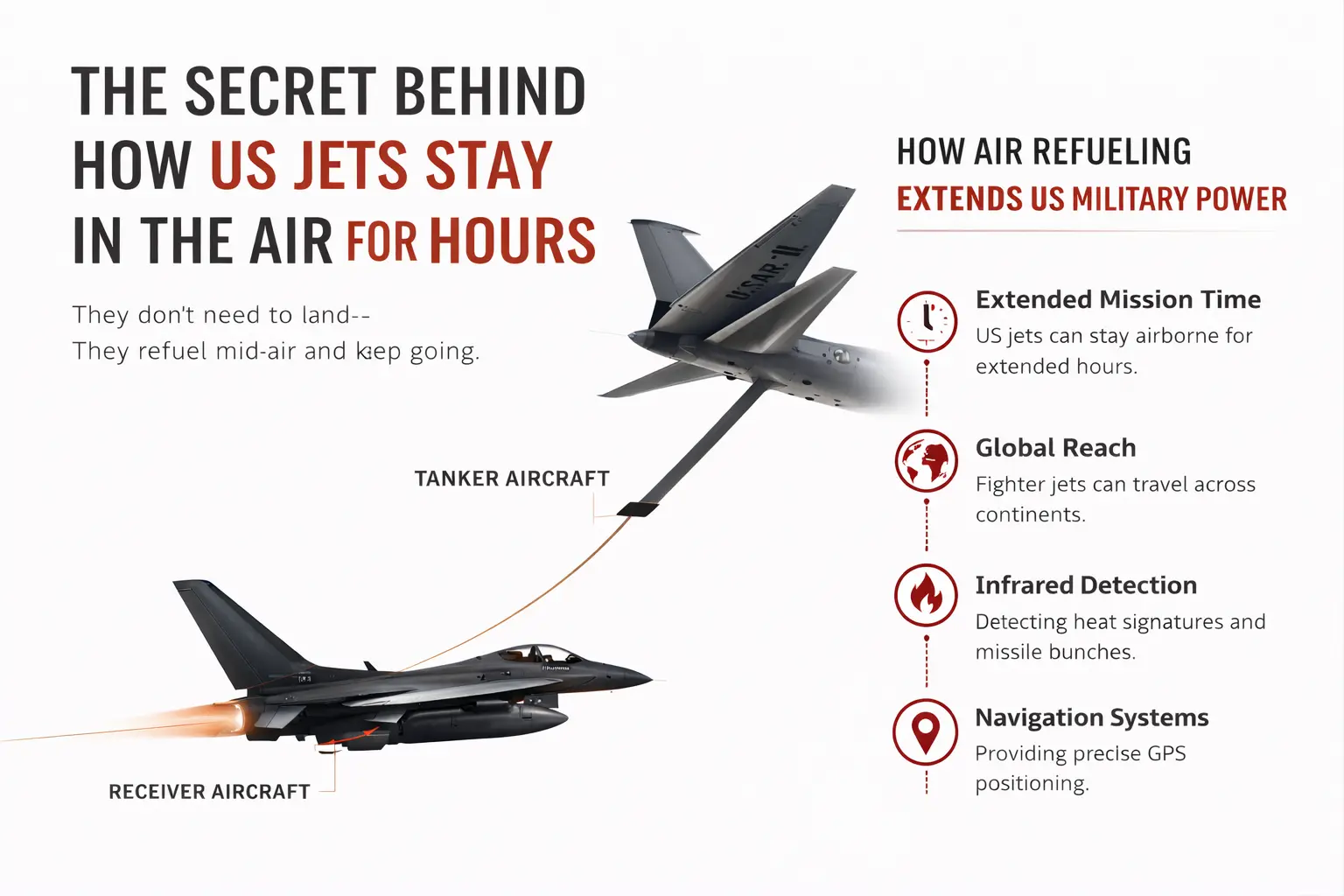 The Secret Behind How US Jets Stay in the Air for Hours