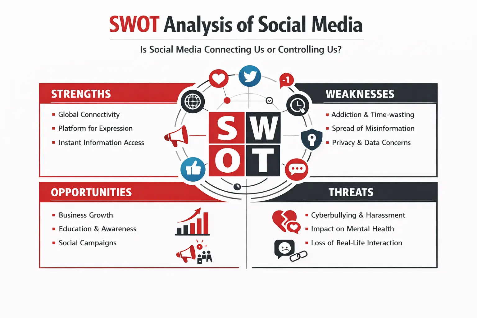 SWOT Analysis of Social Media: Power, Pressure, and the Price of Constant Connection