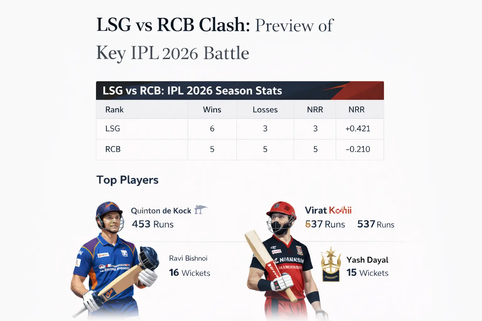 LSG vs RCB Fantasy Preview IPL 2026 High Stakes Clash Set to Test Strategy and Nerves